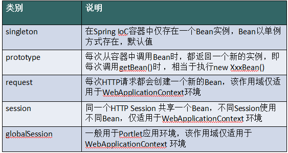 bean1